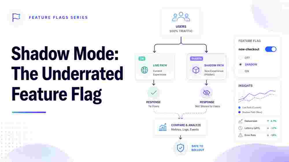 Shadow Mode Is the Most Underrated Feature Flag